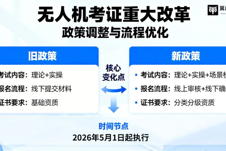 2026无人机培训新规完整版解读:零基础考证避坑,选对机构一次拿证!
